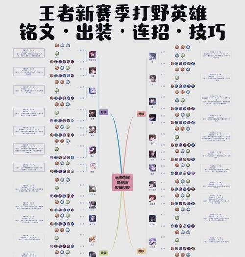 王者荣耀中只爱西经的玩法技巧是什么？