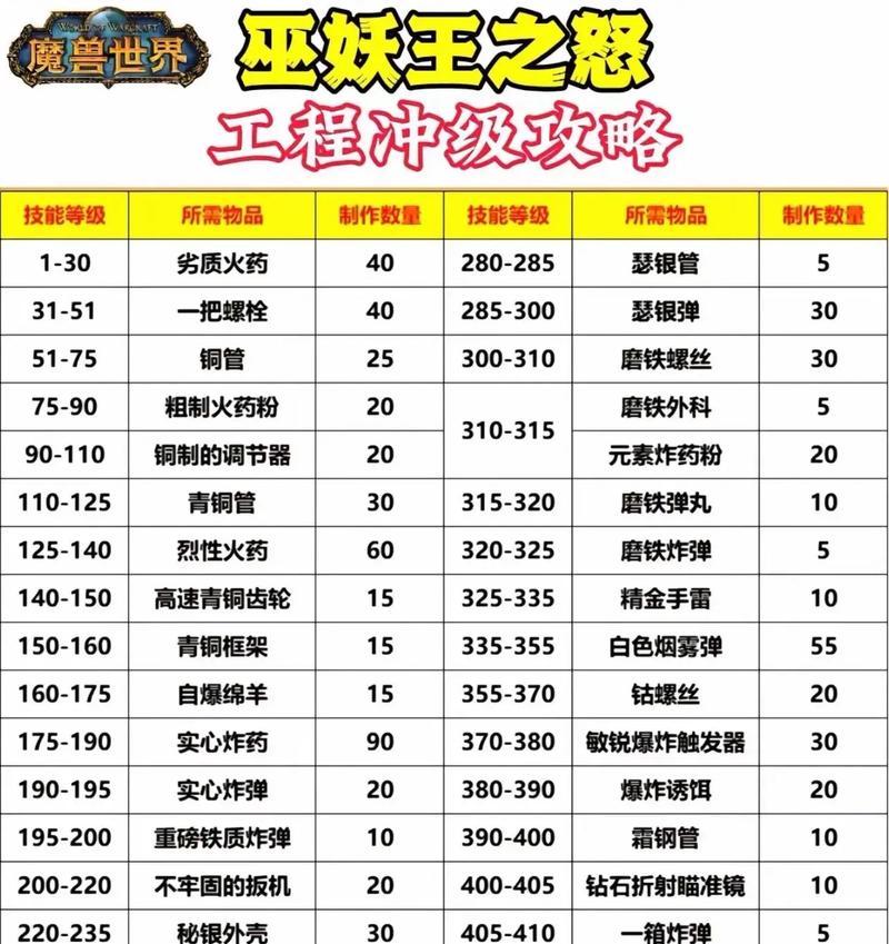 魔兽世界中如何制作技能？