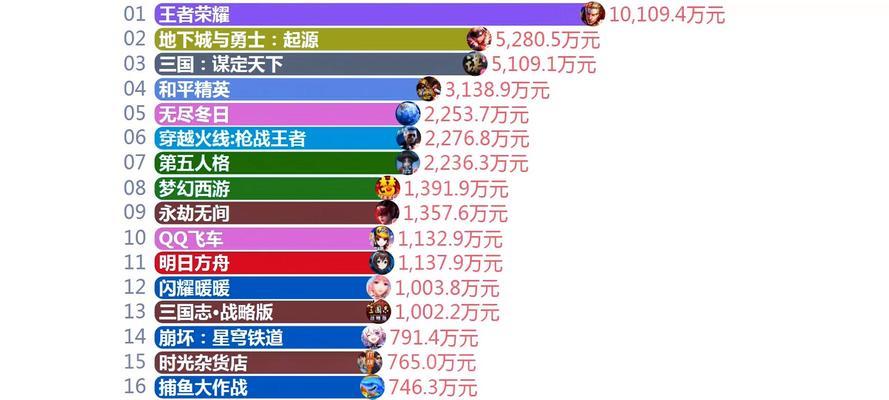 王者荣耀用户破亿背后的原因是什么？