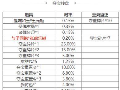 诸葛亮购买途径有哪些？价格是多少？