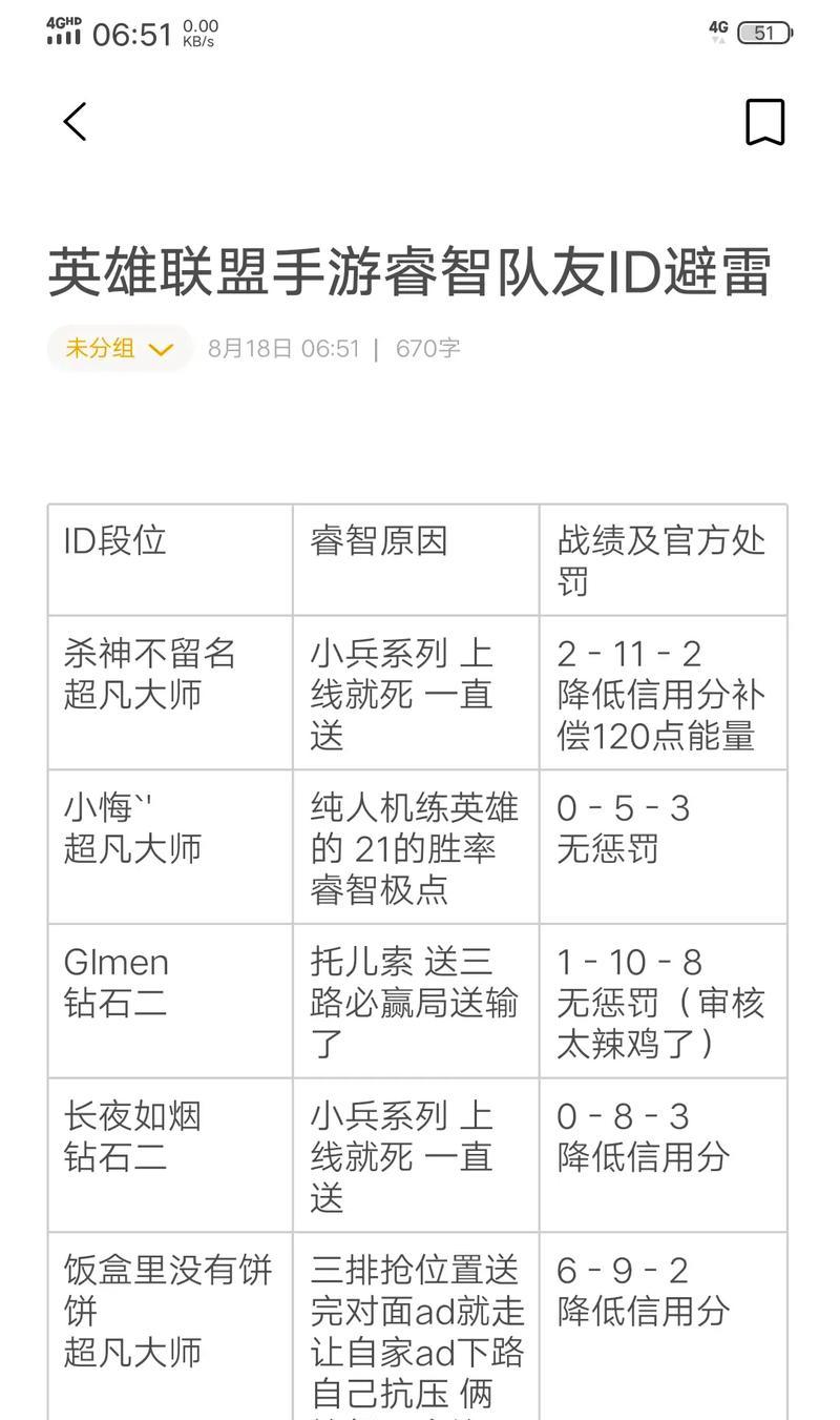 如何查询自己在英雄联盟中使用的ID？