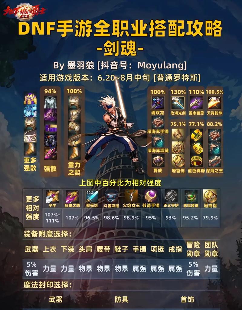 dnf剑魂强化选择哪个方案更佳？
