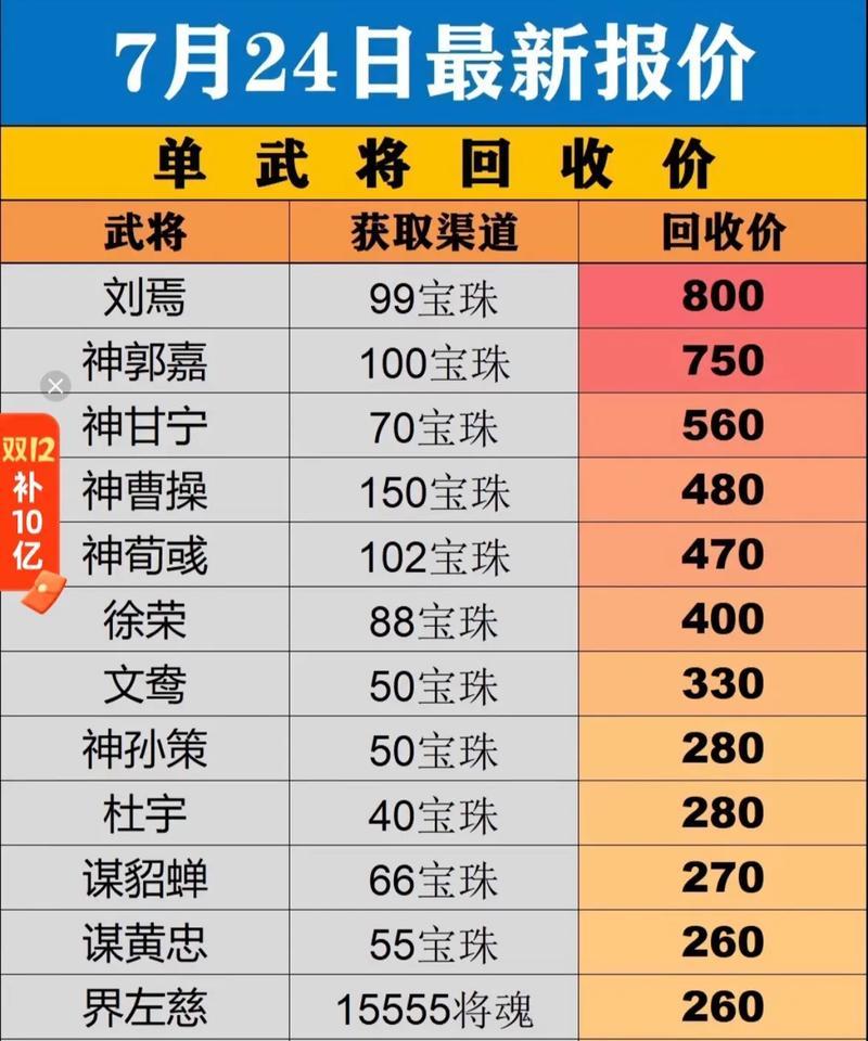 三国杀账号回收价格如何计算？回收流程是怎样的？
