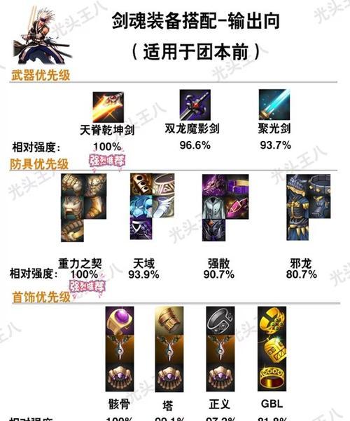 剑魂周边限定装扮怎么获得？获取方法有哪些？