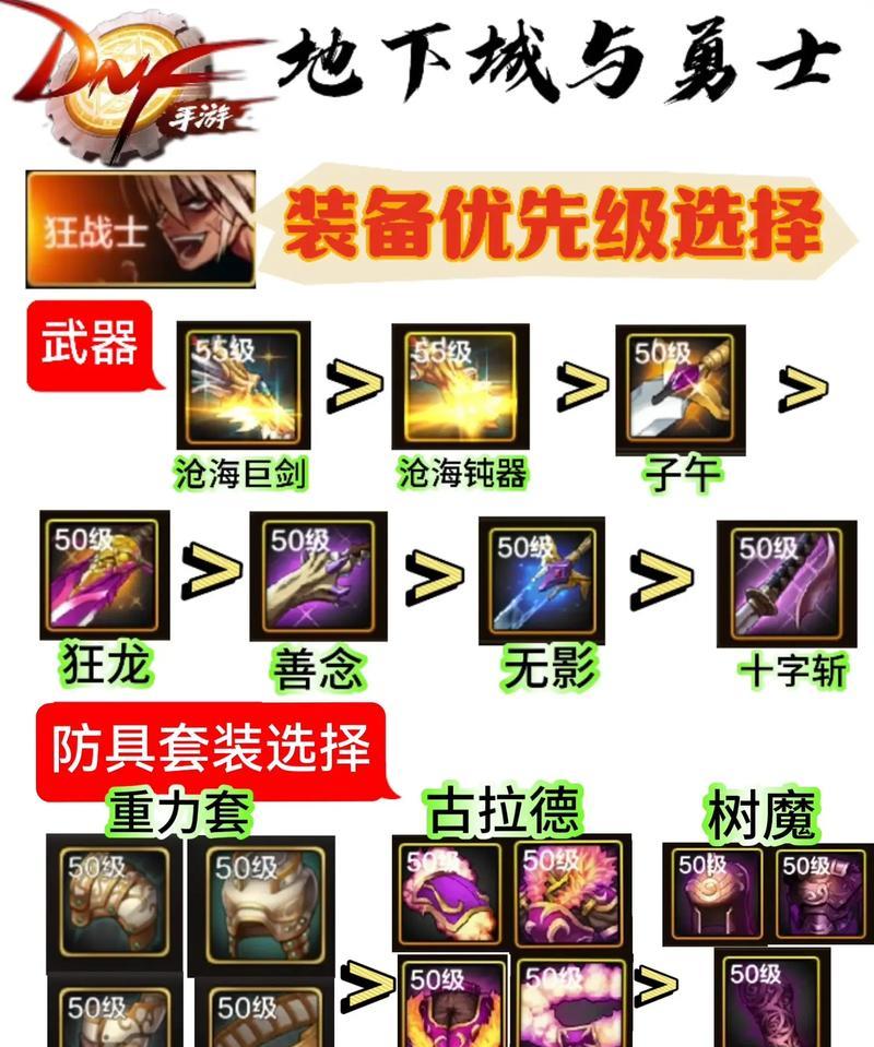 地下城韩服65级狂战套装需求是什么？