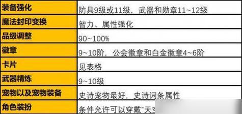 DNF武器强化应选择哪种属性？属性选择对伤害有何影响？