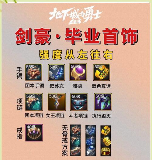 地下城剑帝神界装备搭配建议是什么？
