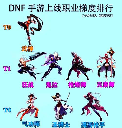 地下城手游中哪个角色最值得练？选择角色时应考虑哪些因素？