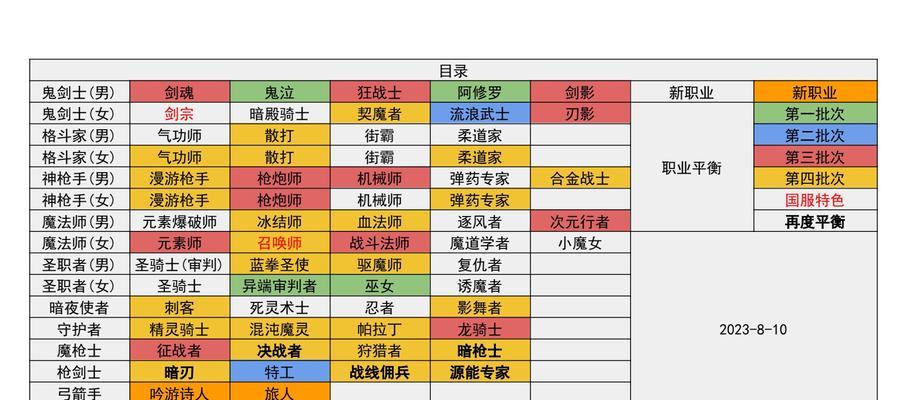 dnf5r代表什么？dnf5r有什么特别之处？