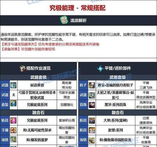 地下城妖护使的名字怎么取？有哪些好听的建议？