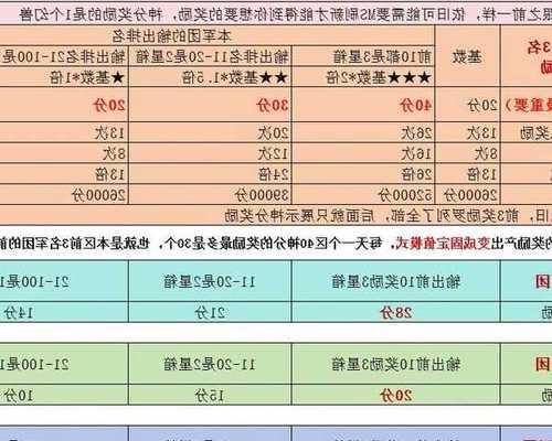 魔域宠物技能免费获取方法有哪些？