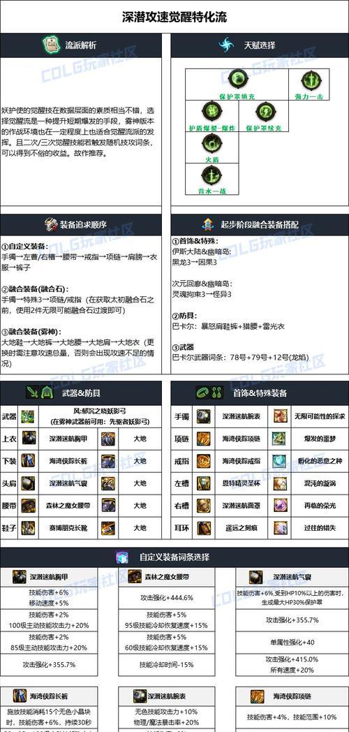 魔域本体宠物合成技巧有哪些？