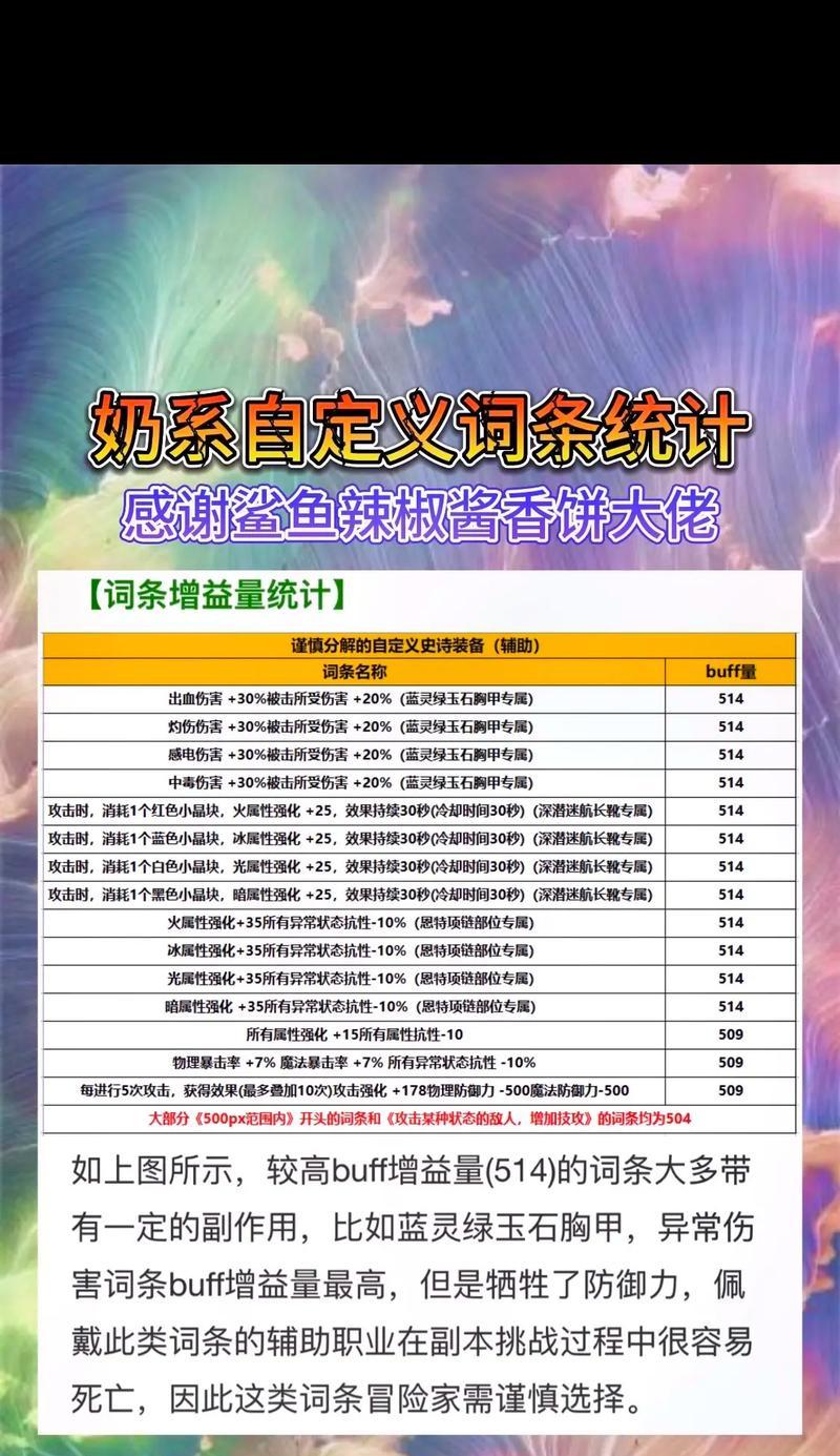 dnf奶系戴什么称号？称号对奶系职业的影响是什么？