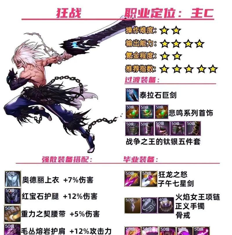 地下城手游中哪些角色既好玩又强大？如何选择？