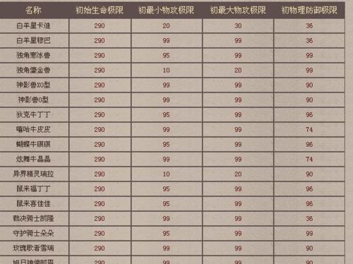 魔域宝宝达到多少星？如何提升宝宝的星级？