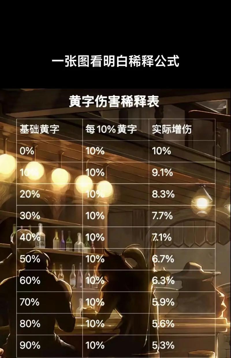 dnf中伤害统计的计算方式是什么？如何正确计算伤害？