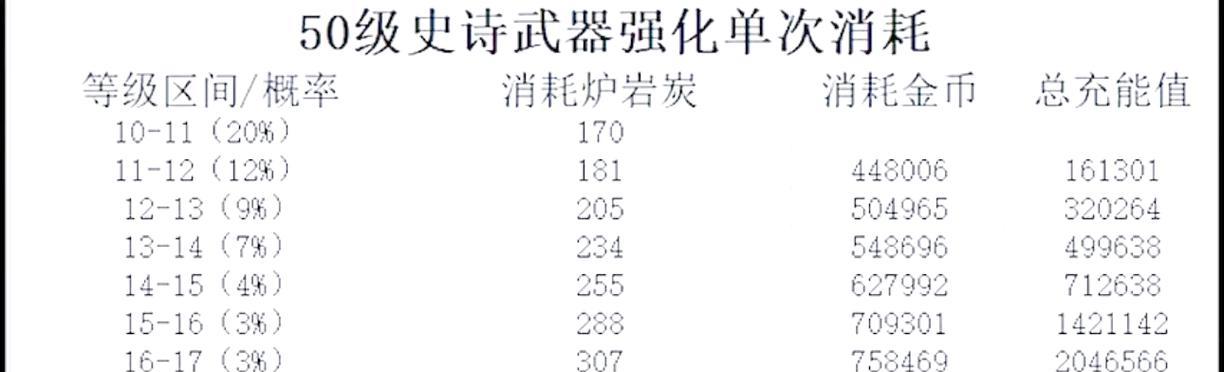 dnf中伤害统计的计算方式是什么？如何正确计算伤害？
