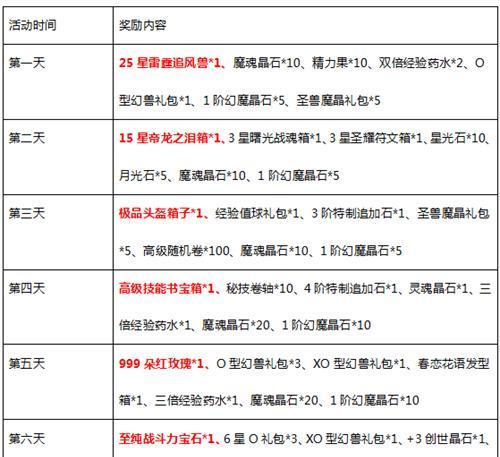魔域新服开启如何迅速占领摊位？有哪些技巧？