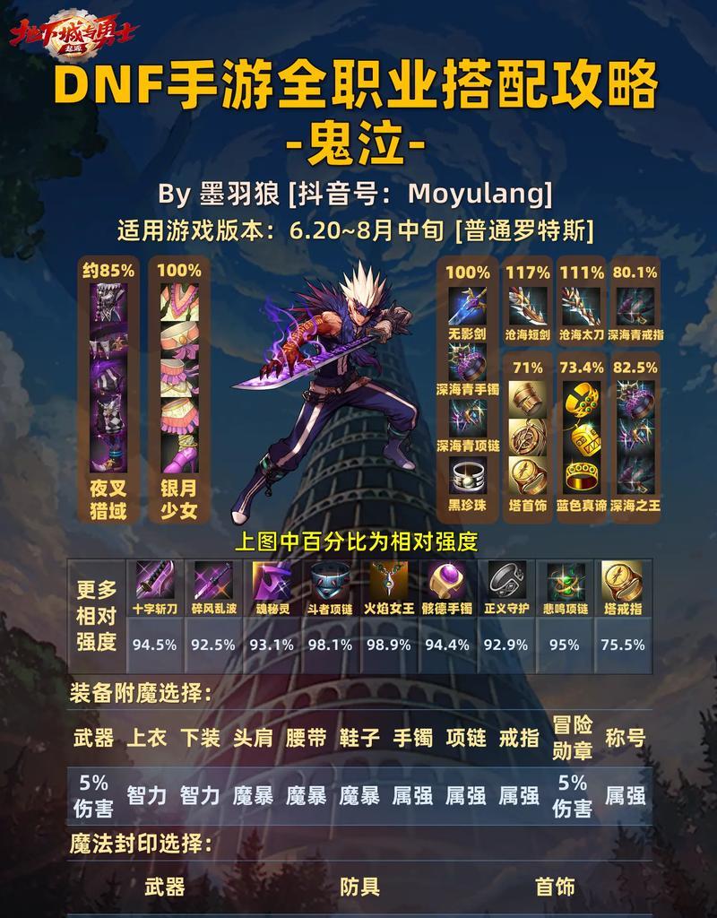 dnf鬼泣怎么用吉格？吉格技能的最佳使用时机是什么？