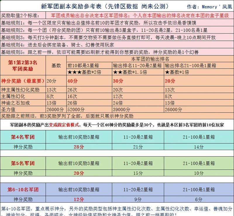 魔域中地区名称如何修改得更吸引人？有哪些创意的命名建议？