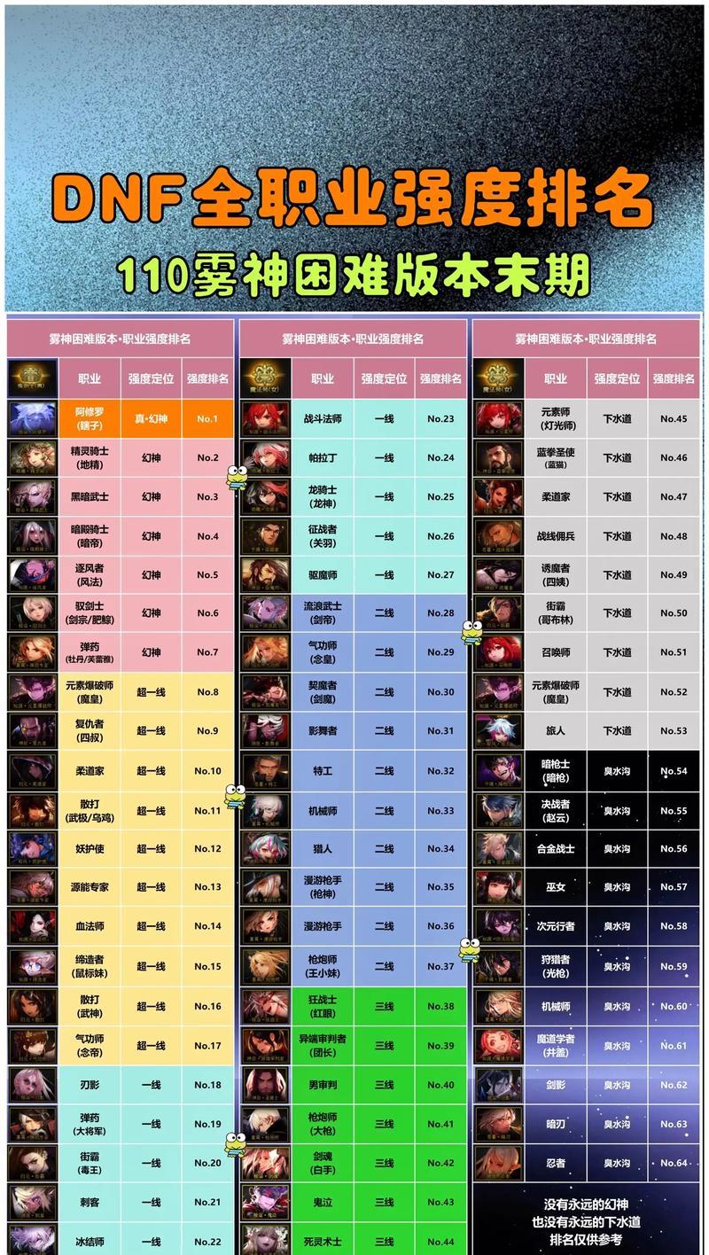 地下城起源中师恩如月如何选择？