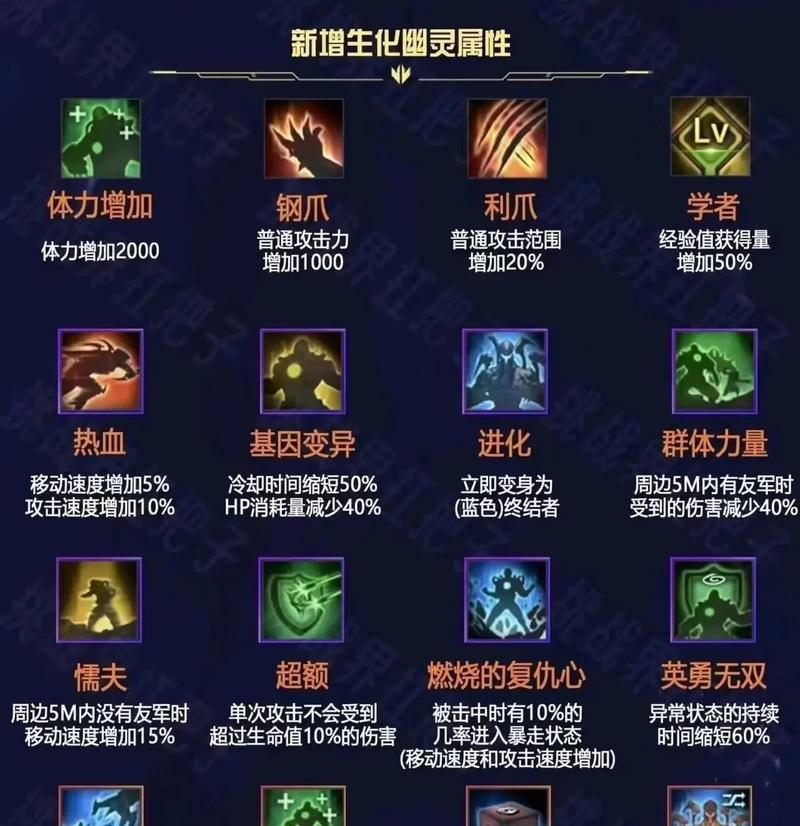 CF进化模式如何变猎手？有什么技巧？