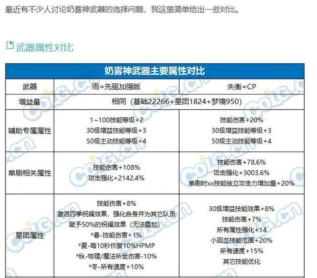 地下城115级雾神武器获取途径？需要哪些条件？