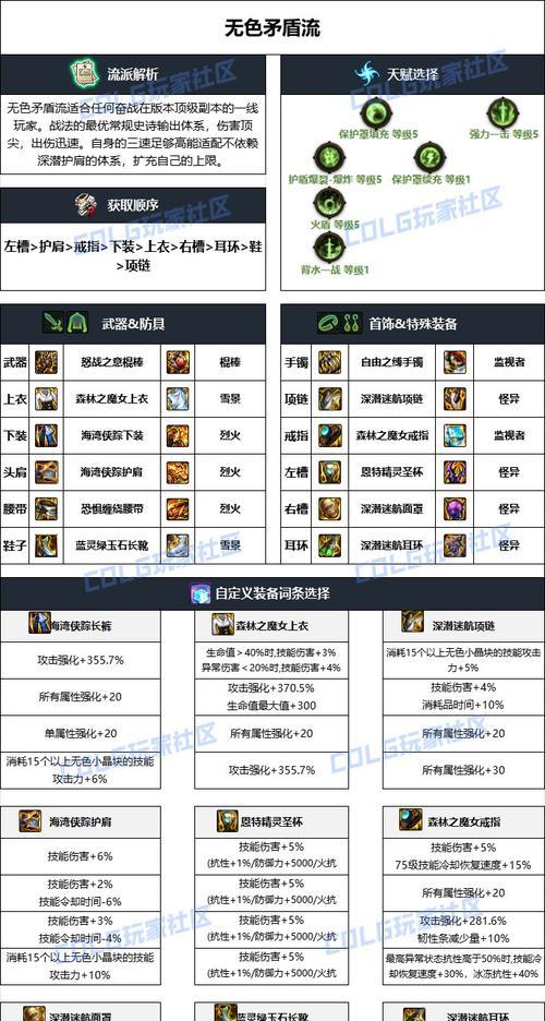 地下城115级雾神武器获取途径？需要哪些条件？