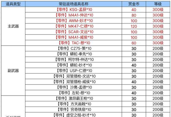 魔域可视角度调整失败怎么办？有哪些可能的原因？
