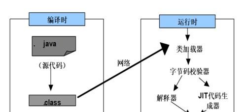 顿巴斯分身机制的解释是什么？