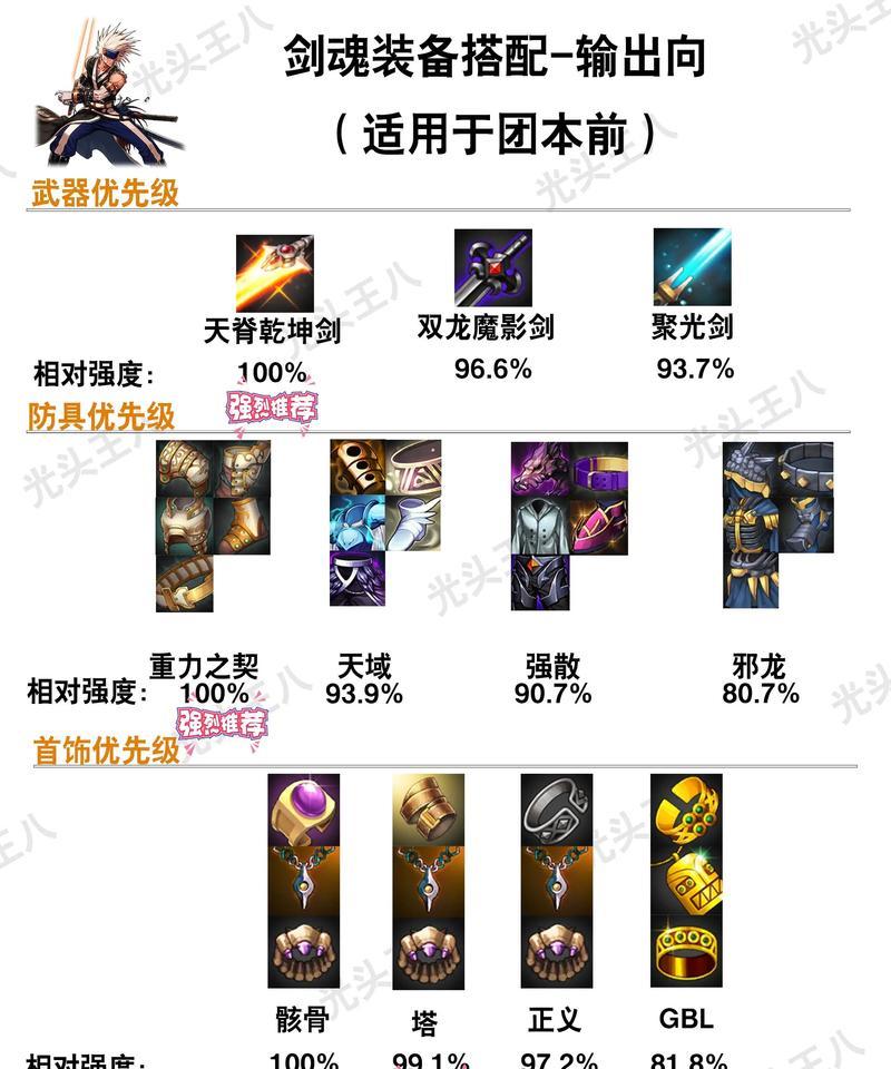 dnf剑豪带什么装备？装备搭配建议有哪些？