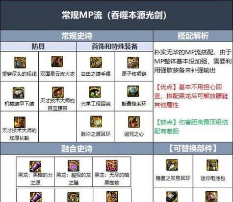 dnf剑豪带什么装备？装备搭配建议有哪些？