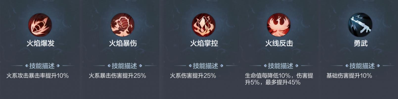 cf爆裂强化技能使用技巧是什么？