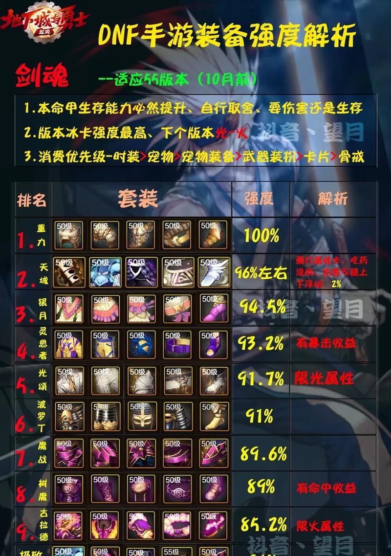 合金战士对抗剑魂的策略是什么？