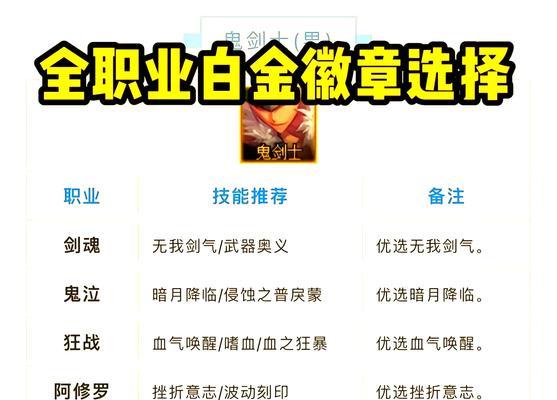 地下城中合金装备搭配哪些白金徽章？