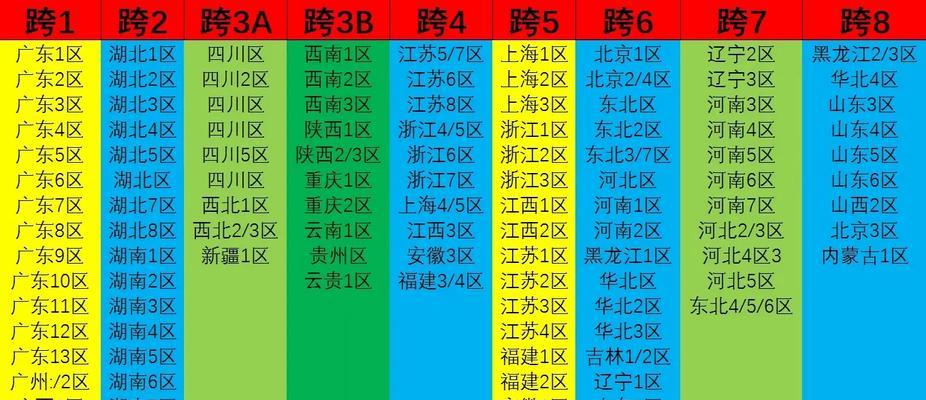 如何查看自己所在的跨区地下城？有什么方法？