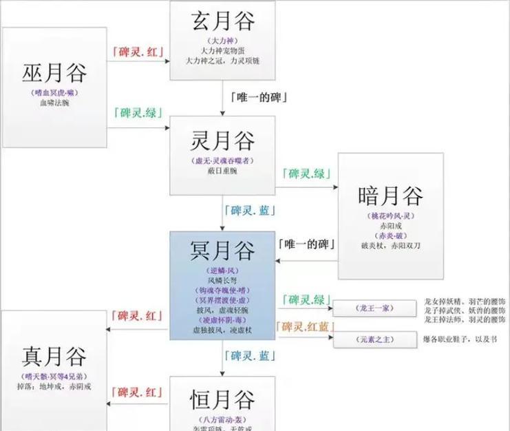 完美世界中超越纪录的含义是什么？