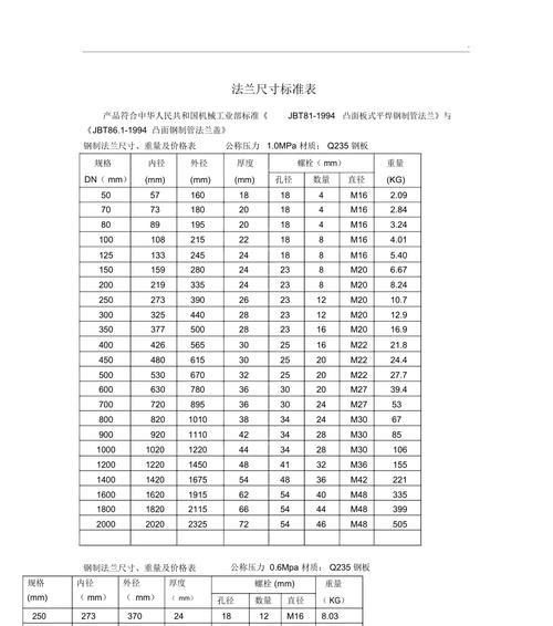 cf35法兰尺寸是多少？