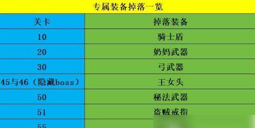 地下城升神了怎么转移装备？转移装备的步骤和注意事项是什么？