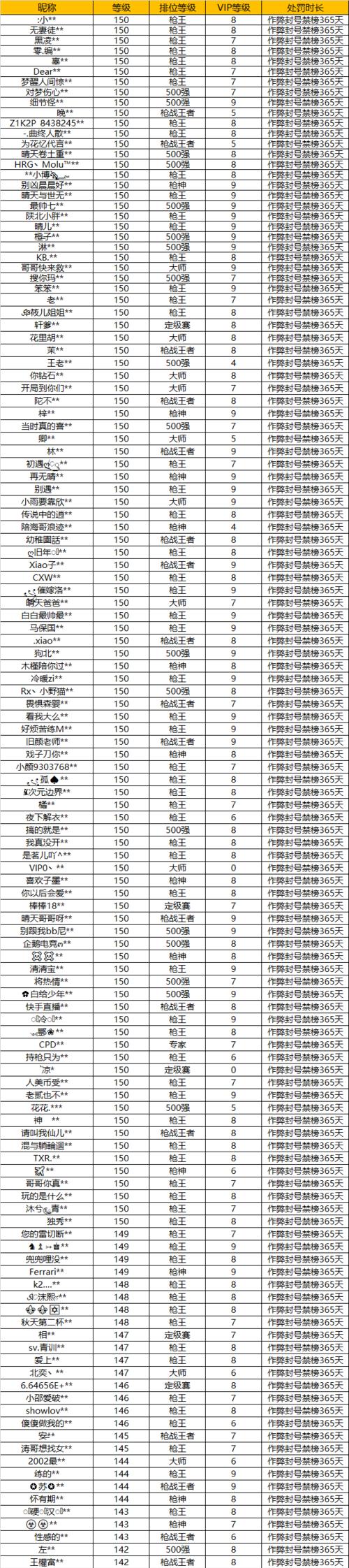 CF中如何给名字添加特殊字符？添加特殊字符的限制有哪些？