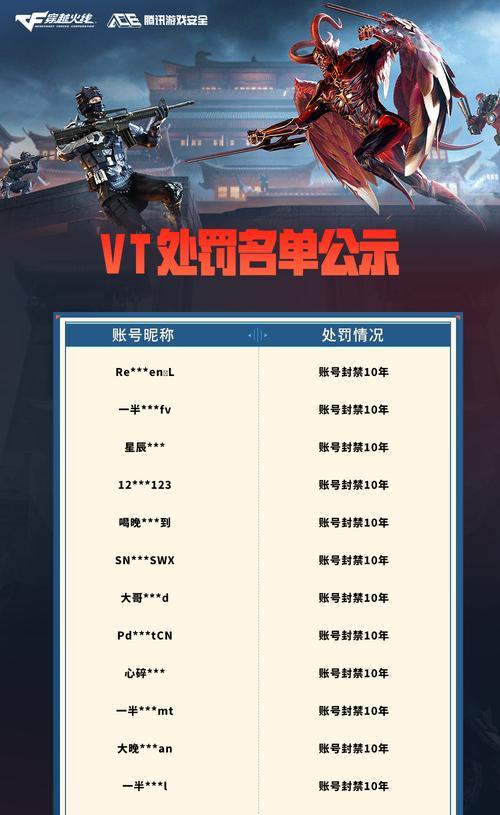 CF中如何给名字添加特殊字符？添加特殊字符的限制有哪些？