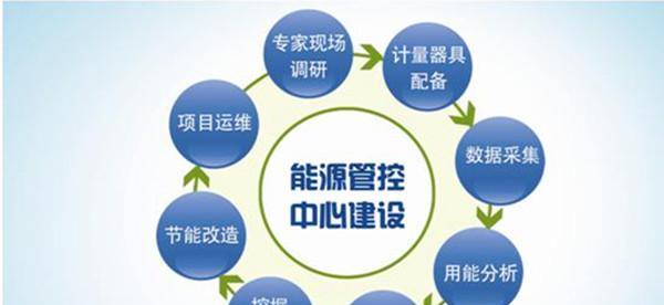 能源中心的入口在哪里？如何前往能源中心？