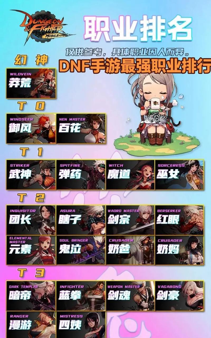 DNF从0级开始哪个职业最值得玩？选择职业的建议是什么？
