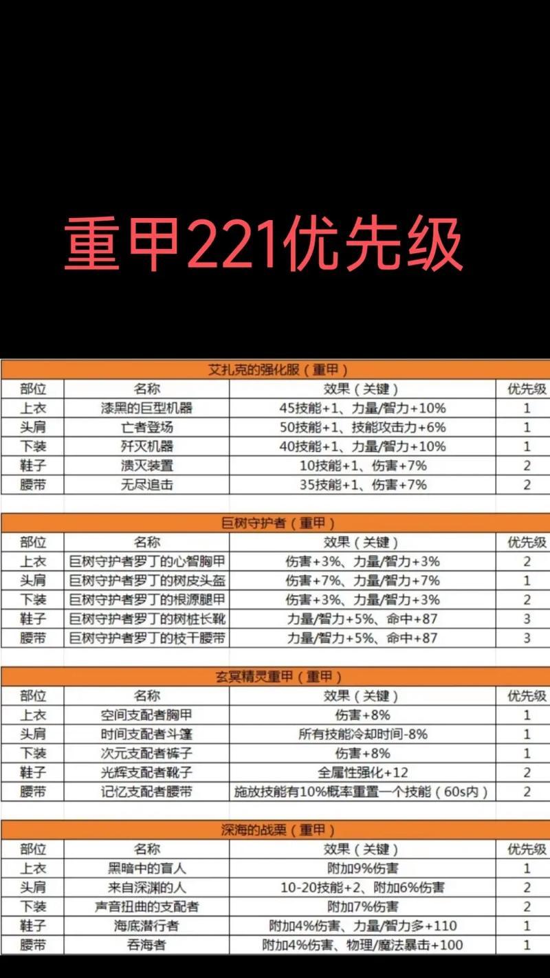 DNF装备升级方法是什么？需要哪些材料？