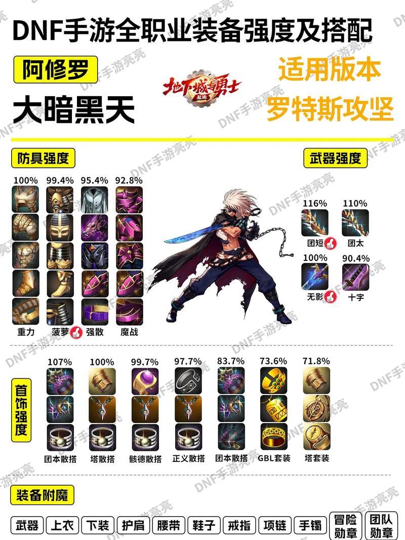 DNF装备升级方法是什么？需要哪些材料？