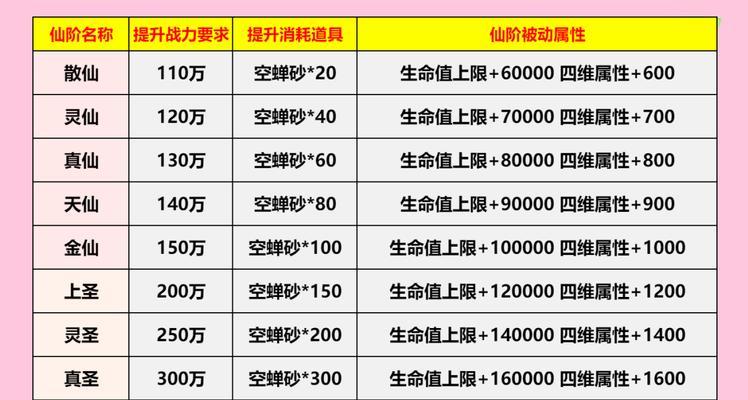 完美世界中提升段位等级的方法是什么？有哪些有效的提升策略？