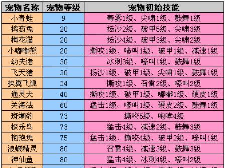 完美世界胸包的打开方法是什么？