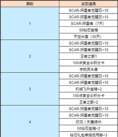 cf手游获取6白虎需要多少骰子？