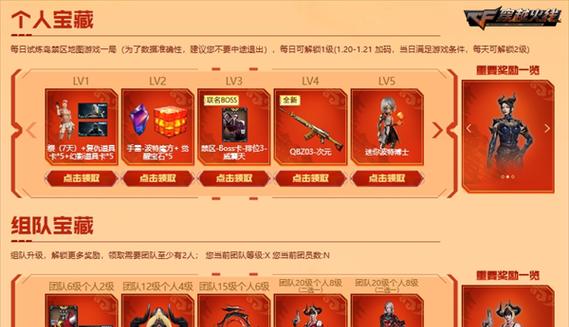 cf宝瑞福袋的价格是多少？购买后如何使用？