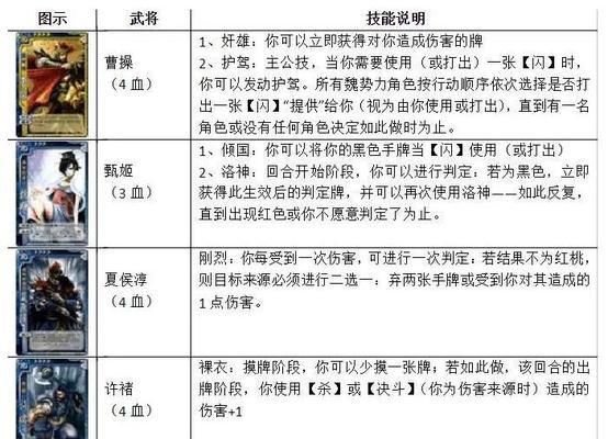 三国杀游戏中应该注意哪些事项？